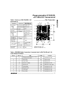 浏览型号MAX214CWI的Datasheet PDF文件第11页