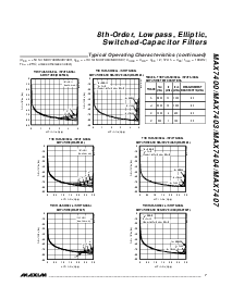 ͺ[name]Datasheet PDFļ7ҳ