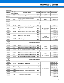 浏览型号MB90F497GPF的Datasheet PDF文件第21页