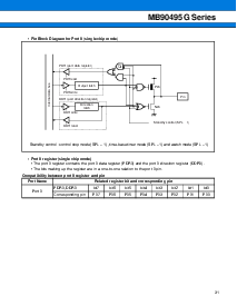 浏览型号MB90F497GPF的Datasheet PDF文件第31页