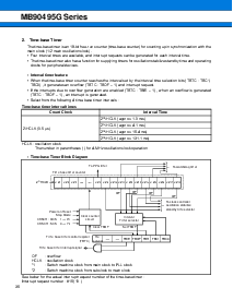 浏览型号MB90F497GPF的Datasheet PDF文件第36页