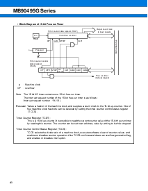 浏览型号MB90F497GPF的Datasheet PDF文件第40页