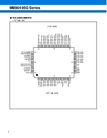 浏览型号MB90F497GPF的Datasheet PDF文件第6页