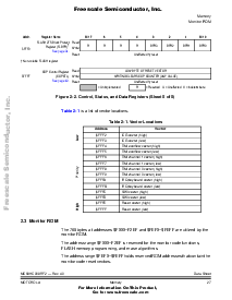 浏览型号MC68HC908RF2MFA的Datasheet PDF文件第27页