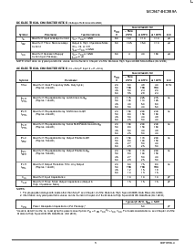 浏览型号MC74HC589AN的Datasheet PDF文件第3页