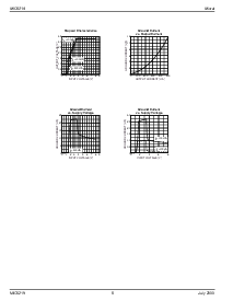 浏览型号MIC5219-2.6BM5的Datasheet PDF文件第6页