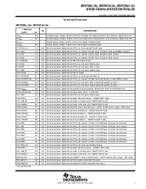 浏览型号MSP430F1481IPM的Datasheet PDF文件第7页