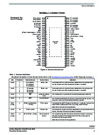浏览型号MM908E621的Datasheet PDF文件第3页