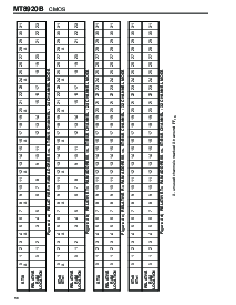 浏览型号MT8920BS的Datasheet PDF文件第6页