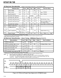 浏览型号MT8972B的Datasheet PDF文件第16页