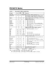 浏览型号PIC16LCR72T-02E/SP的Datasheet PDF文件第4页