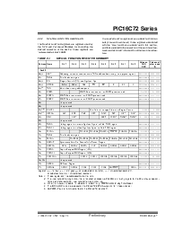 浏览型号PIC16LCR72T-02E/SP的Datasheet PDF文件第7页