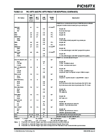浏览型号PIC16F77-I/PT的Datasheet PDF文件第11页