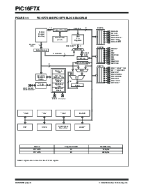 浏览型号PIC16F77-E/SP的Datasheet PDF文件第8页
