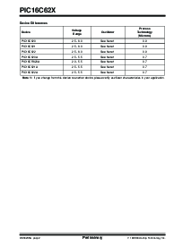 浏览型号PIC16LCR620A-20I/P的Datasheet PDF文件第2页