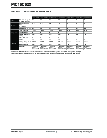 浏览型号PIC16LCR620A-20I/P的Datasheet PDF文件第6页