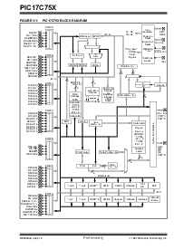 浏览型号PIC17C756-33I/L的Datasheet PDF文件第10页