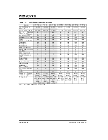 浏览型号PIC17C752-33I/PT的Datasheet PDF文件第6页