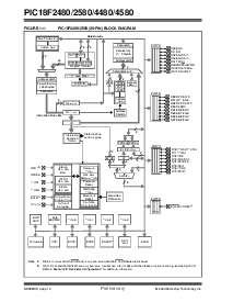 浏览型号PIC18F2580I/P的Datasheet PDF文件第12页