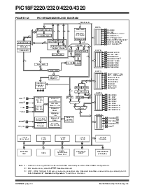 浏览型号PIC18F4220-I/PT的Datasheet PDF文件第12页