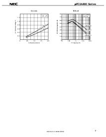 ͺ[name]Datasheet PDFļ7ҳ