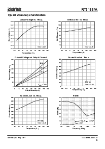 浏览型号RT9168-19CBR的Datasheet PDF文件第5页