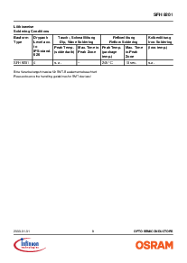 ͺ[name]Datasheet PDFļ8ҳ