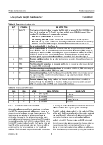 浏览型号TDA8029HL的Datasheet PDF文件第19页