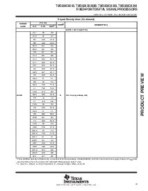 浏览型号TMS320C6204的Datasheet PDF文件第19页