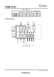 浏览型号TS87C52X2-MCAB的Datasheet PDF文件第2页