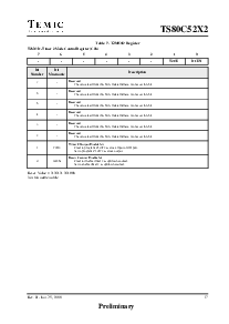浏览型号TS87C52X2-MCAB的Datasheet PDF文件第17页