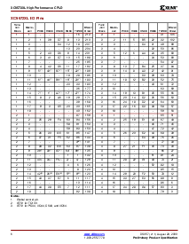 浏览型号XC9572XL-7TQ100C的Datasheet PDF文件第6页