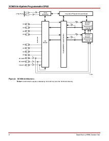 浏览型号XC9536-10PC44I的Datasheet PDF文件第2页