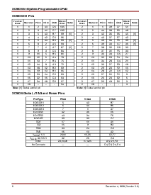 浏览型号XC9536-15PC44C的Datasheet PDF文件第6页