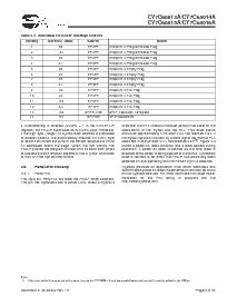 浏览型号CY7C68014A-56PVXC的Datasheet PDF文件第6页