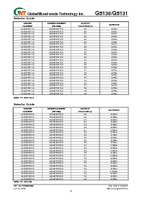 浏览型号G5131-36T14U的Datasheet PDF文件第3页