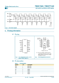 浏览型号74HC164N的Datasheet PDF文件第4页