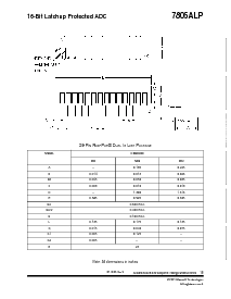 浏览型号7805ALP的Datasheet PDF文件第16页