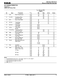 浏览型号Z86L8708FSC的Datasheet PDF文件第15页