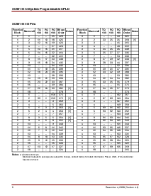 浏览型号XC95144-15PQ100C的Datasheet PDF文件第6页