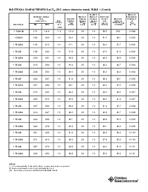 浏览型号1.5KA9.1的Datasheet PDF文件第3页