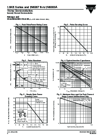 浏览型号1.5KE110A的Datasheet PDF文件第4页