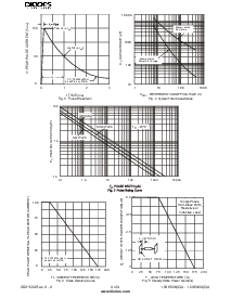 浏览型号1.5KE220A*的Datasheet PDF文件第3页