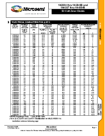 ͺ[name]Datasheet PDFļ2ҳ