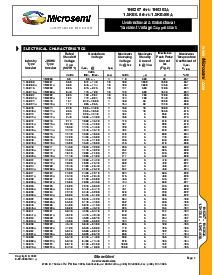 浏览型号1.5KE51的Datasheet PDF文件第2页