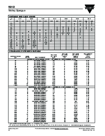 浏览型号591D336X_020V2T*的Datasheet PDF文件第2页