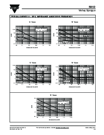 浏览型号591D336X_020V2T*的Datasheet PDF文件第5页