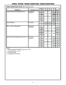 浏览型号5962-8855601EA的Datasheet PDF文件第11页