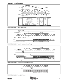 浏览型号ADS850Y/2K的Datasheet PDF文件第5页