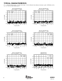 浏览型号ADS850Y/250的Datasheet PDF文件第6页